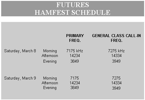 The schedule for the “Futures Hamfest.”